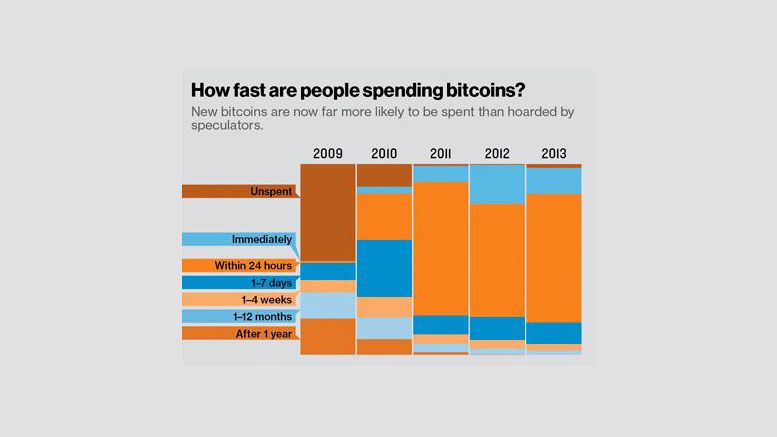 MIT Tech Review Posts Interesting Findings on Bitcoin Spending