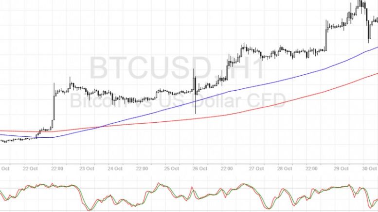 Bitcoin Price Technical Analysis for 10/31/2016 – Uptrend Still Intact!