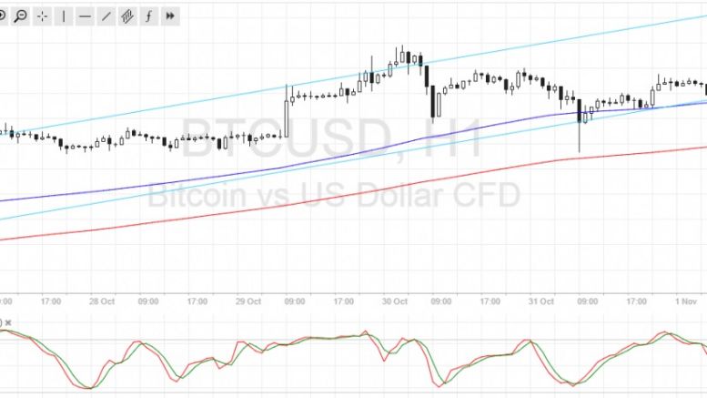 Bitcoin Price Technical Analysis for 11/01/2016 – Another Channel Bounce