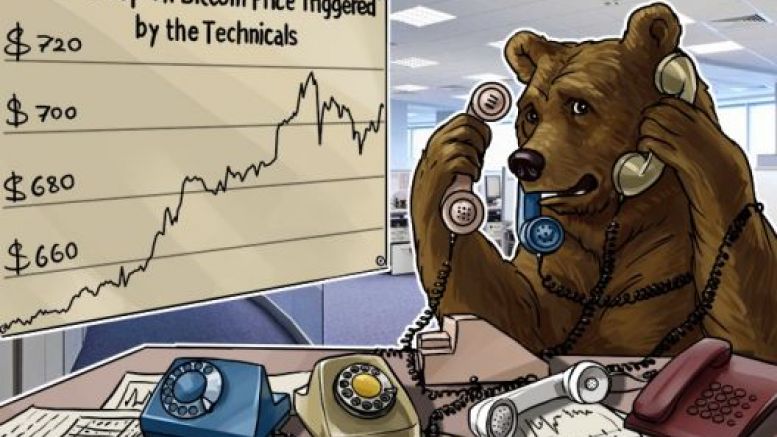 Recent Top on Bitcoin Price Triggered by the Technicals