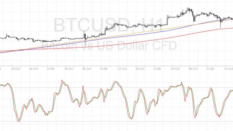 Bitcoin Price Technical Analysis for 11/02/2016 – Buying on the Dips