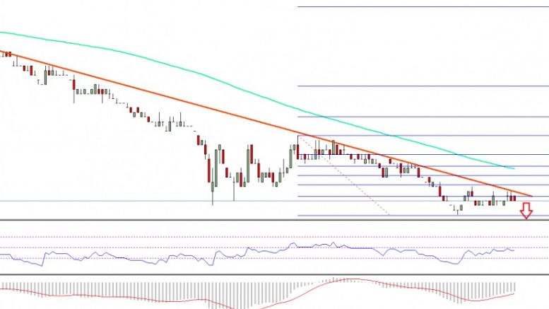 Ethereum Classic Price Technical Analysis – ETC Eyes 0.00100BTC