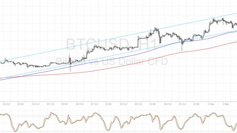 Bitcoin Price Technical Analysis for 11/03/2016 – Unstoppable Climb?