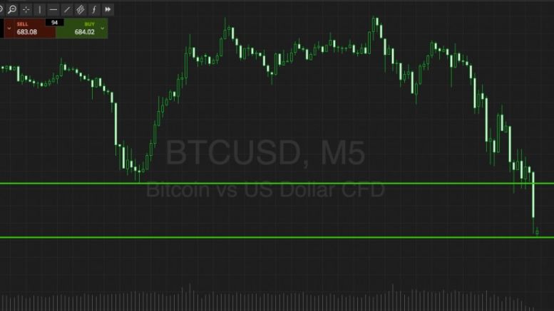 Bitcoin Price Watch; Closing Out The Week On A High!