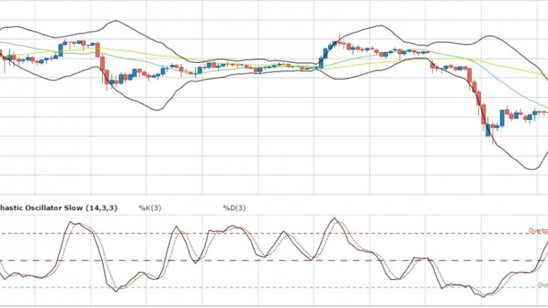 Bitcoin Price Technical Analysis for 20/01/2016 – Aiming for Next Area of Interest?