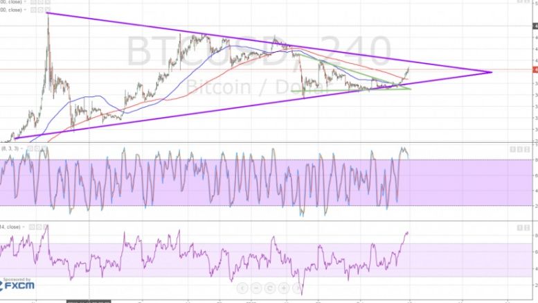 Bitcoin Price Technical Analysis for 15/02/2016 – Heading for Larger Triangle Top