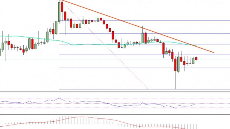 Ethereum Price Weekly Analysis – ETH/USD Approaching Crucial Resistance