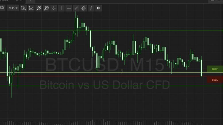Bitcoin Price Watch; US Election Puts Traders on Hold