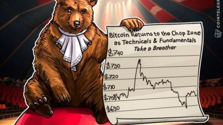 Bitcoin Returns to the Chop Zone as Technicals & Fundamentals Take a Breather