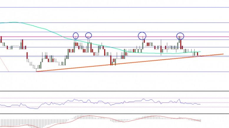 Ethereum Classic Price Technical Analysis –ETC/BTC Consolidating Losses