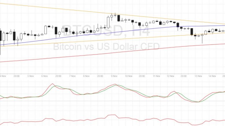 Bitcoin Price Technical Analysis for 11/15/2016 – Wait for a Breakout