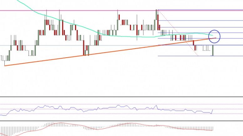 Ethereum Classic Price Technical Analysis –ETC/BTC Breaks Support