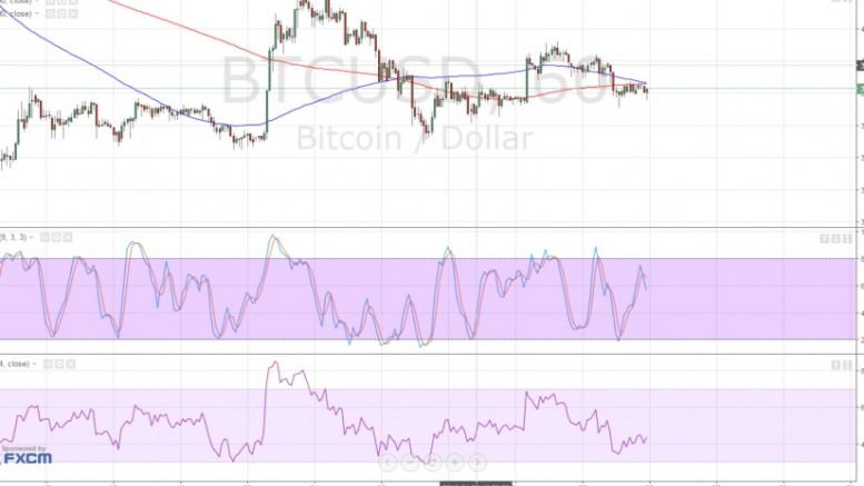 Bitcoin Price Technical Analysis for 26/01/2016 – Quick Selloff Brewing?