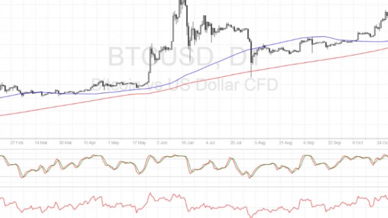 Bitcoin Price Technical Analysis for 11/17/2016 – Yearly Highs in Sight!