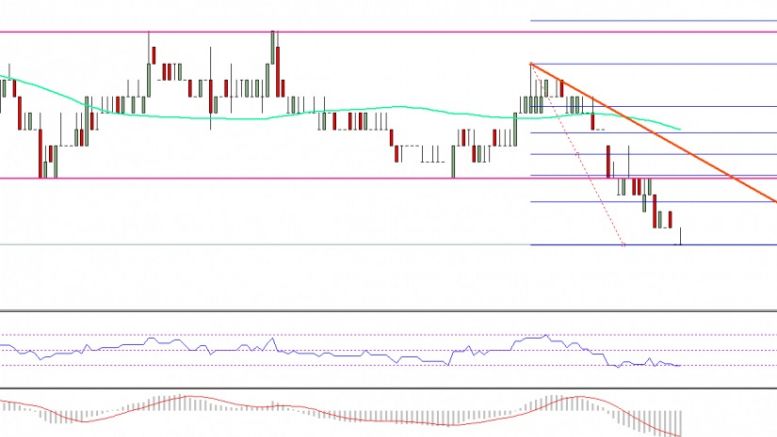 Ethereum Classic Price Technical Analysis –ETC/BTC Bearish Again