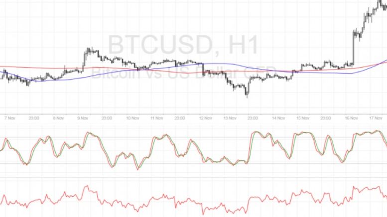 Bitcoin Price Technical Analysis for 11/18/2016 – Joining the Bulls?