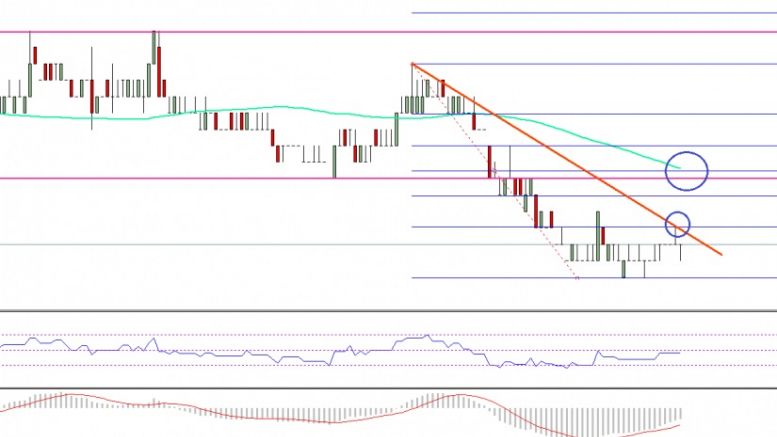 Ethereum Classic Price Technical Analysis –ETC/BTC Remains a Sell