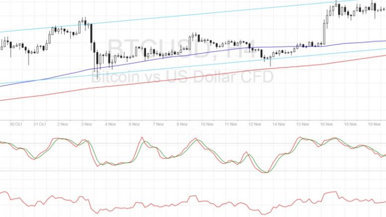Bitcoin Price Technical Analysis for 11/21/2016 – Don’t Miss This Correction!