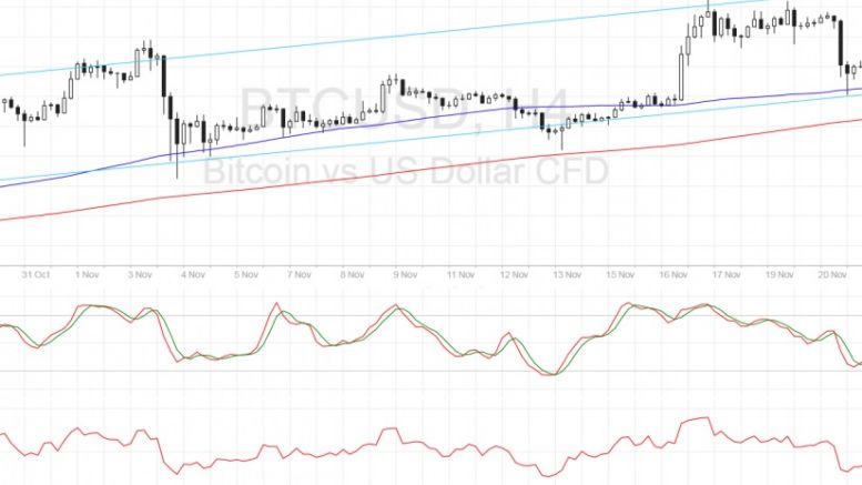 Bitcoin Price Technical Analysis for 11/22/2016 – Here Come the Buyers!