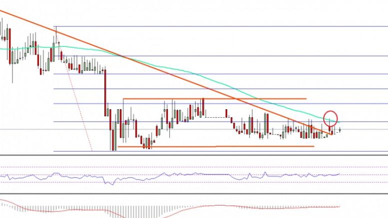 Ethereum Price Technical Analysis – Can ETH/USD Buyers Make It?