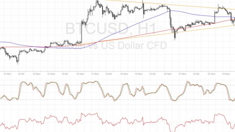 Bitcoin Price Technical Analysis for 11/24/2016 – Eyes on This Triangle