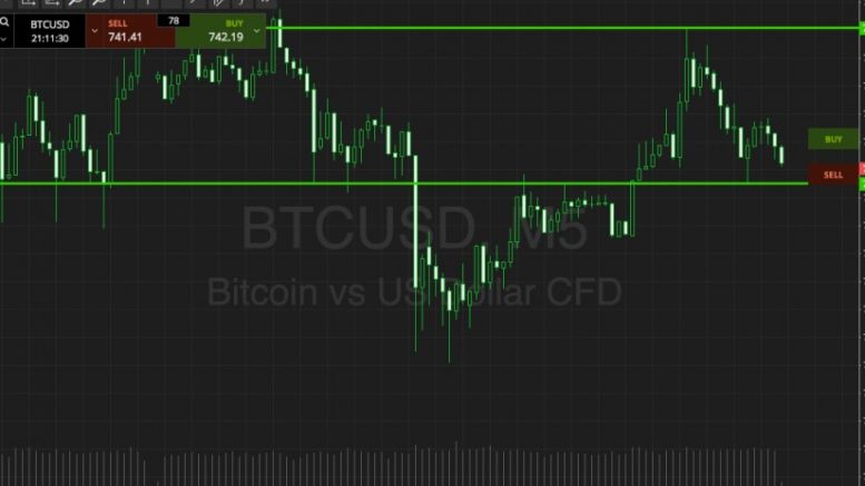 Bitcoin Price Watch; A Wasteland Of Volume