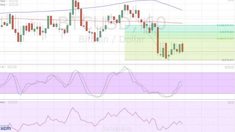 Bitcoin Price Technical Analysis for 09/02/2016 – Pullback or Continuation?