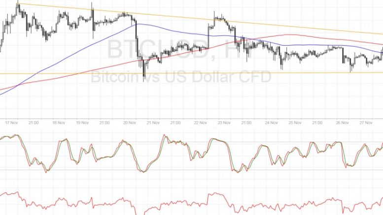 Bitcoin Price Technical Analysis for 11/28/2016 – Poised for a Breakout This Week?