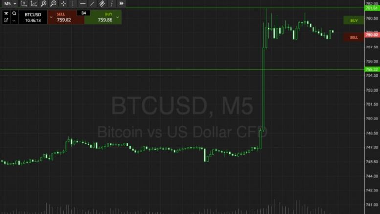 Bitcoin Price Watch; Breakout Time!