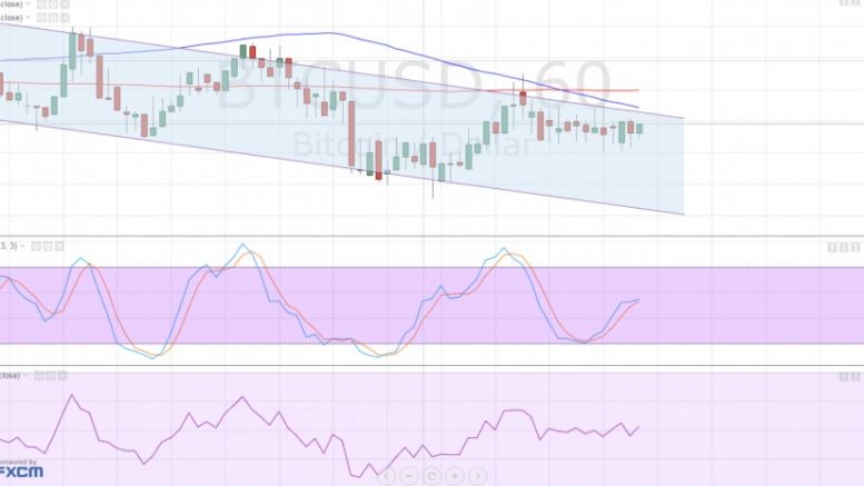 Bitcoin Price Technical Analysis for 10/02/2016 – New Channel Forming?