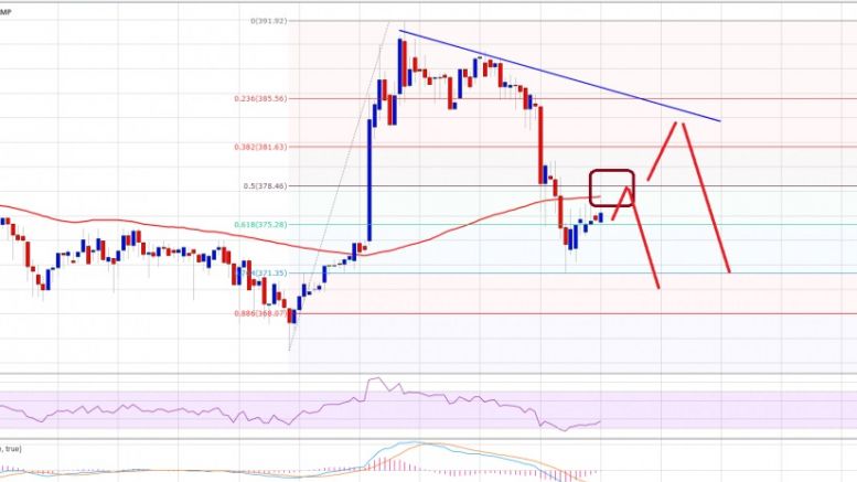 Bitcoin Price Weekly Analysis – Buyers Struggling To Hold Support?