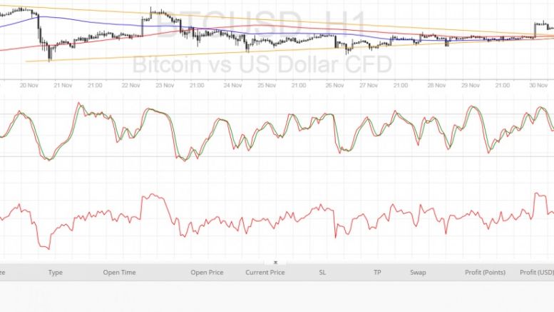 Bitcoin Price Technical Analysis for 12/01/2016 – Bulls Are Back!