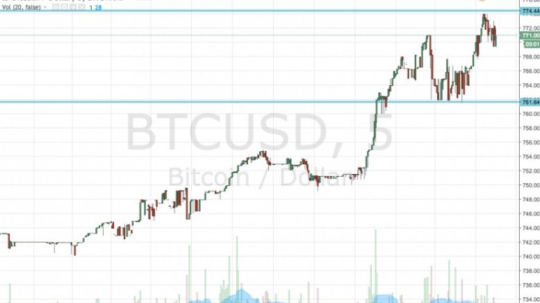Bitcoin Price Watch; Movin’ On Up!