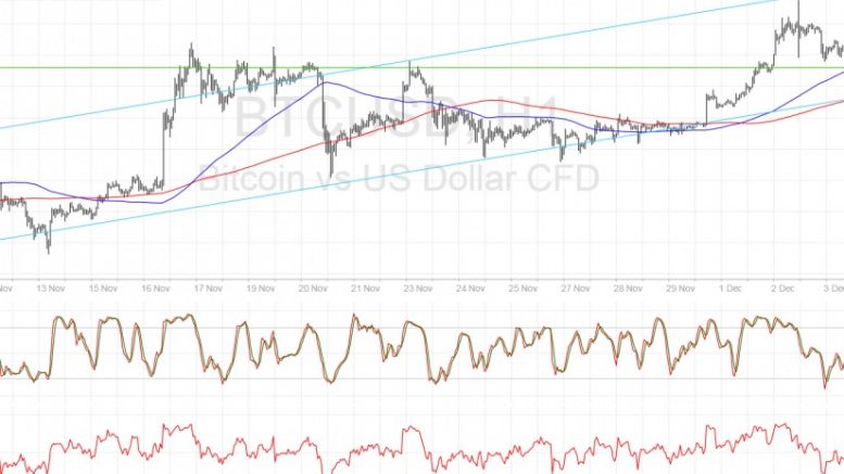 Bitcoin Price Technical Analysis for 12/05/2016 – Time for a Correction!