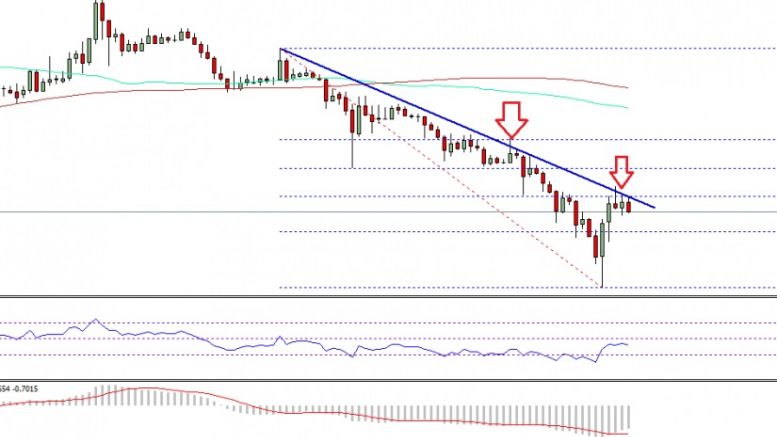 Ethereum Price Weekly Analysis – Can This Stop ETH/USD Buyers?