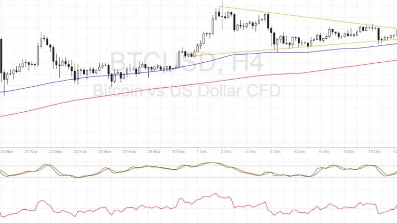 Bitcoin Price Technical Analysis for 12/13/2016 – Here Come the Bulls!