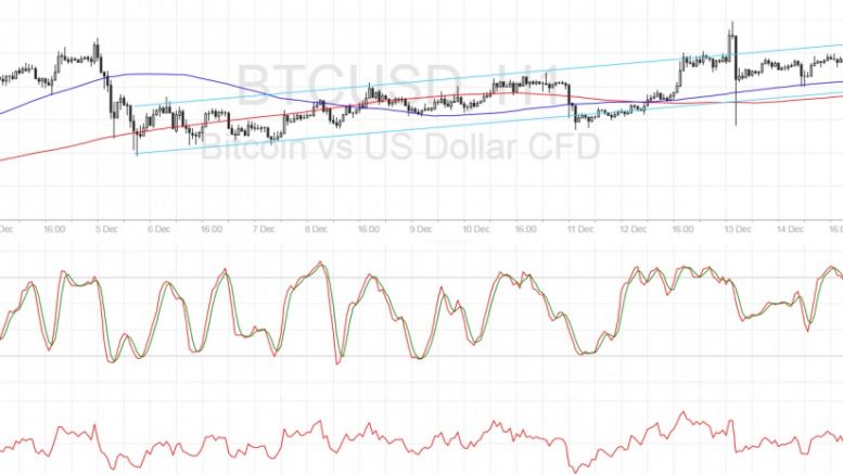 Bitcoin Price Technical Analysis for 12/15/2016 – Give Way to USD Strength
