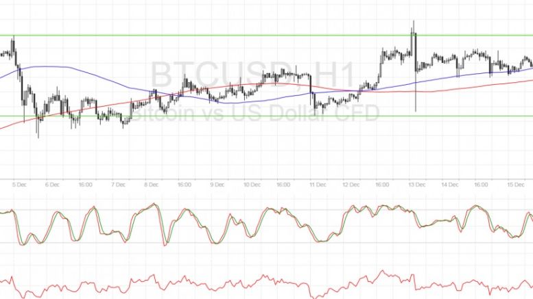 Bitcoin Price Technical Analysis for 12/16/2016 – Settling in a Range