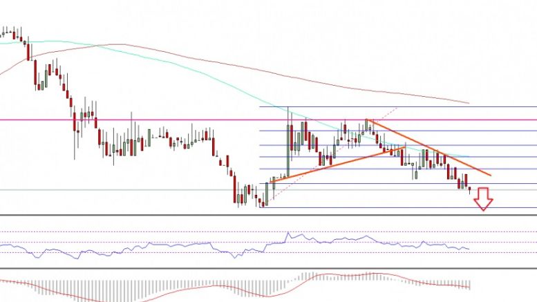 Ethereum Price Technical Analysis – ETH/USD Steady Downtrend