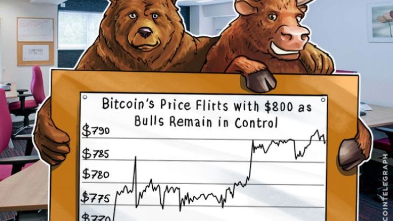 Bitcoin’s Price Flirts With $800 As Bulls Remain In Control