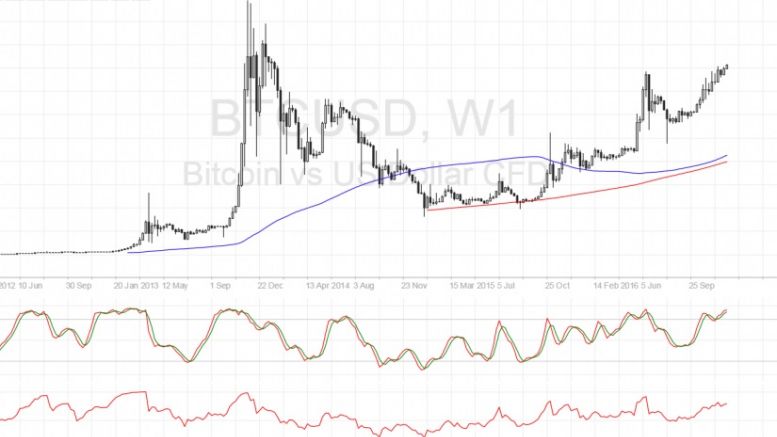 Bitcoin Price Technical Analysis for 12/21/2016 – $800 Level Breached, Where to Next?