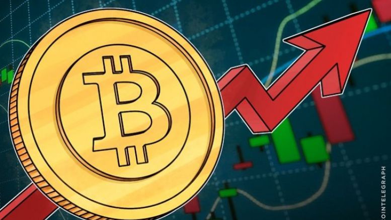 Bitcoin Rises Seven Percent In 24 Hours, May Start Rallying $1 bln Market Cap Per Day