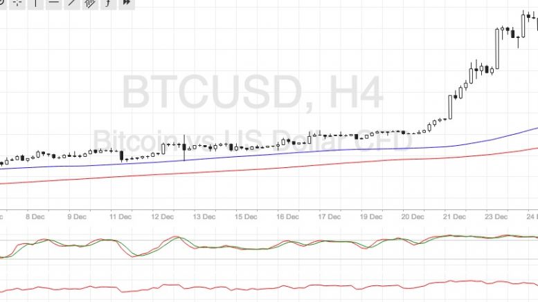 Bitcoin Price Technical Analysis for 12/26/2016 – Bulls in a Festive Mood Above $900