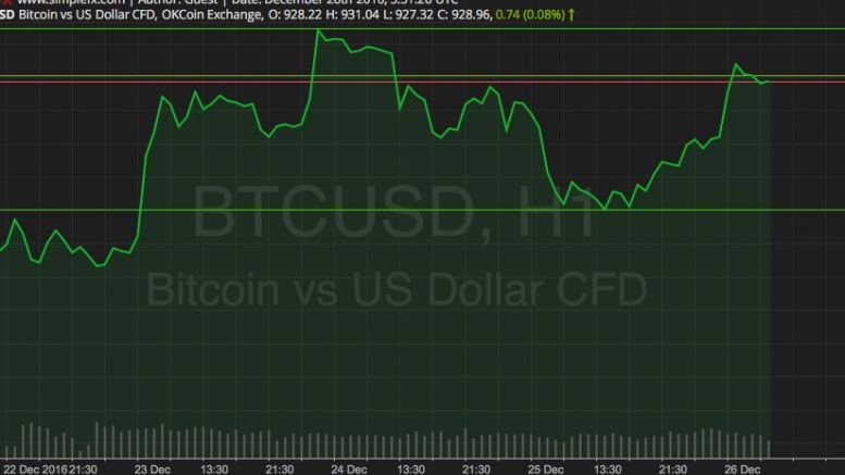 Bitcoin Price Watch; Huge Correction Huge Recovery