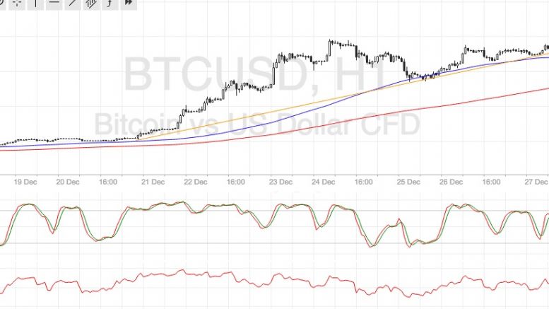Bitcoin Price Technical Analysis for 12/28/2016 – Closing in on $1000!