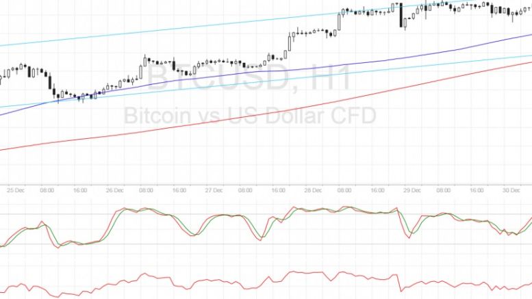 Bitcoin Price Technical Analysis for 12/30/2016 – Waiting for a Correction?
