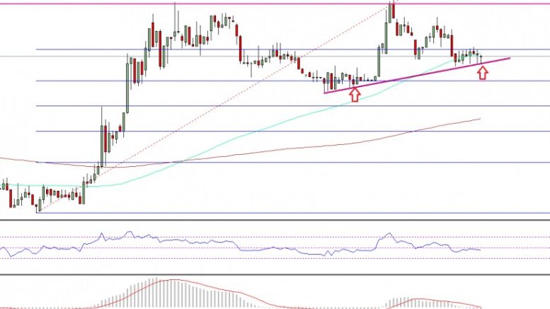 Ethereum Price Technical Analysis – $7.80 Is Key For ETH/USD?