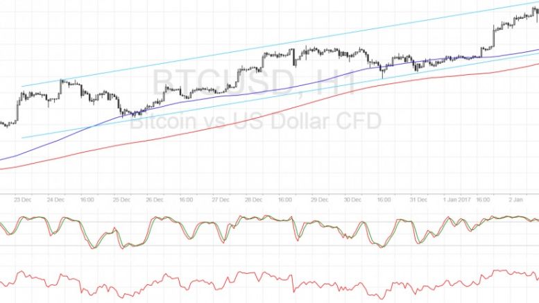 Bitcoin Price Technical Analysis for 01/03/2017 – Closing in on $1100