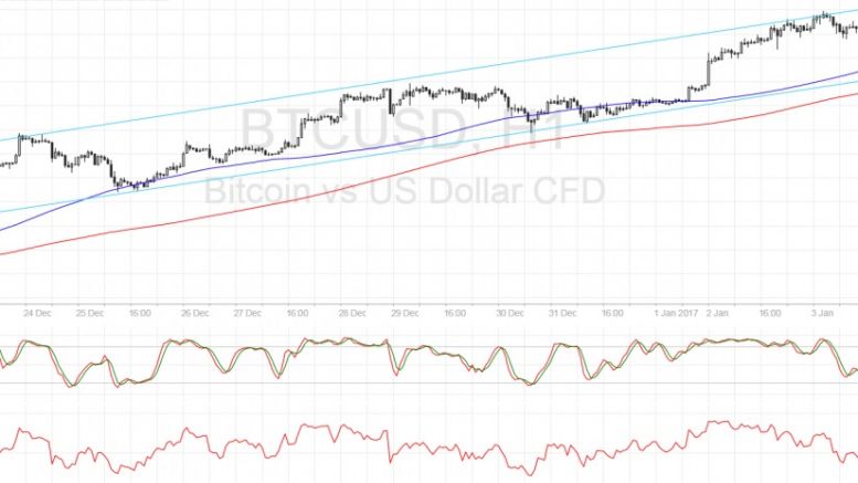 Bitcoin Price Technical Analysis for 01/04/2017 – Shallow Pullback, Breaking Higher?