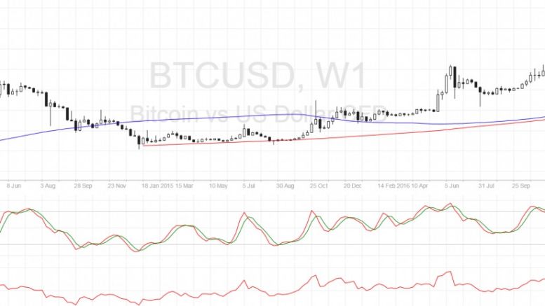 Bitcoin Price Technical Analysis for 01/05/2017 – More Bullish Momentum Past $1200?